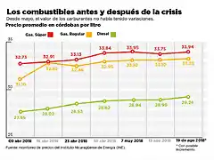 combustibles-01