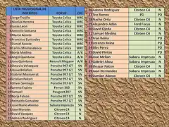 LISTA DE INSCRITO RALLY ALEMANIA 2013 1