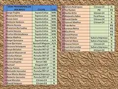 LISTA DE INSCRITO RALLY ALEMANIA 2013 1