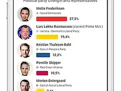 eleccionesdinamarca2019-1