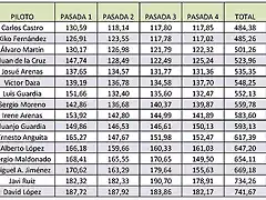 tiempos 11-10-29