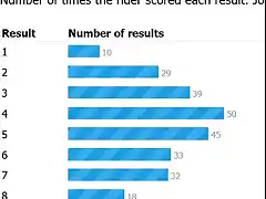 Screenshot 2023-02-01 at 20-45-56 Most scored results by Jos? Joaqu?n Rojas