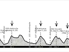 Etapa 8 Sabado - Bilbao - Arrate