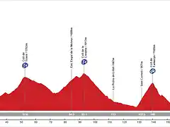 14. La Pobla de Lillet - Mirador de Gresolet. Pedraforca (AM, 188 km, 4.810 m)