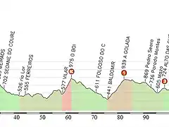 Andorra-Courel