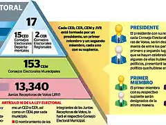 Estructura-electoral