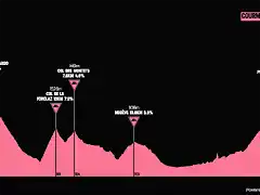 giro1959-21aprox