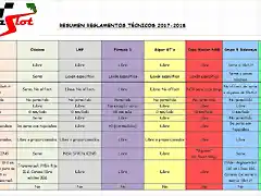 Resumen Reglamentos 2017-2018