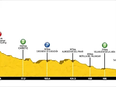 13  Teruel Albacete copia