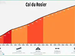 COL DE ROUSIER