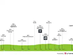 12 giro-d-italia-2007-stage-18-profile-8dd15640b3