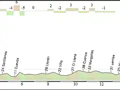 Ribadesella-Arriondas