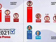 Resultadosdeeleccionesprimarias_LP1450869_MG52089612