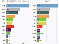 Netherlands-election-polls-latest-news-dutch-general-election-2021-news-explained-mark-rutte-geert-wilders-news-2932743