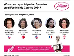 mujeres-en-el-festival-de-cannes