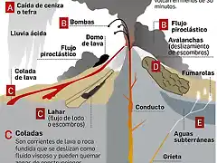 peligros-erupcion-volcanica_1612948803_144148122_1200x2131