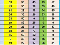 RESUL CAMP TOTAL 30 AL 40