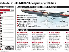 Info-vuelo-MH370_LRZIMA20140325_0009_11