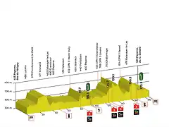 stage-03-profil-tdr-2017-min