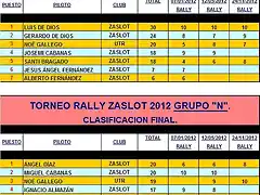 TORNEO RALLY ZASLOT 2012