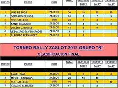 TORNEO RALLY ZASLOT 2012