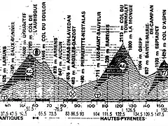 Luchon 83