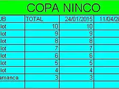 copa ninco