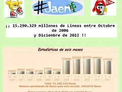 Lineas totales #Jaen 2012