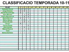 clas temporada 10-11