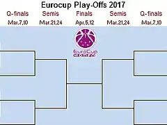 Top16EuroCupWM2017