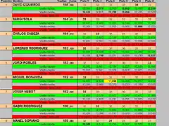 RESULT GASCLAVAT FEB 20 1 AL 10