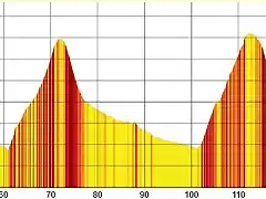 acebo x4 180 km