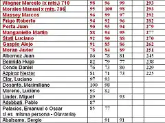 POSICIONES POR PUNTOS 3 FECHAS