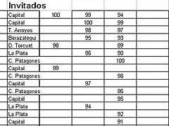 3 fecha invitados posiciones