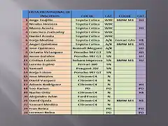 LISTA DE INSCRITO RALLY ALEMANIA 2013 1