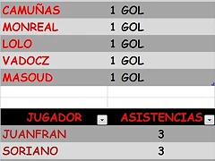 GOLEADORES