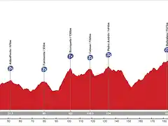 HELL?N-CUMBRE CAZORLA