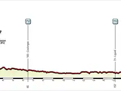 3. Limoges-Tours