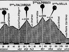 Pordoi 53