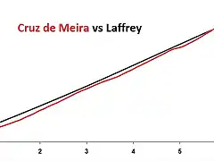 cruz meira_chao vs laffrey