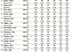 Classificaci 2010 Divisi IV - 1a. Cursa