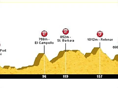 11. Gandia - Elda