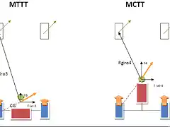 MCTT