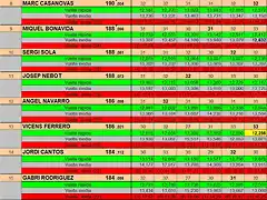 RESUL GASCLAVAT DEL 7 AL 18