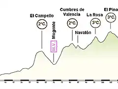 Ganda - Almansa 141 km