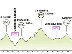 Jan - Priego de Crdoba 130 Km