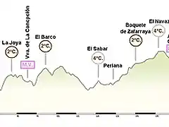 Ronda - Almuecar 234 km