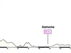 Almera - Lorca 189 km