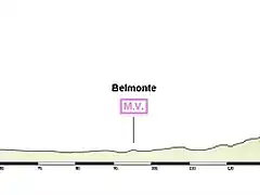 Albacete - Tarancn 177 km