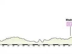 Alcorcn - Madrid 103 km